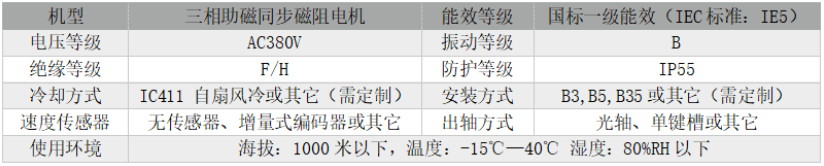 HCM5系列助磁同步磁阻电动机参数