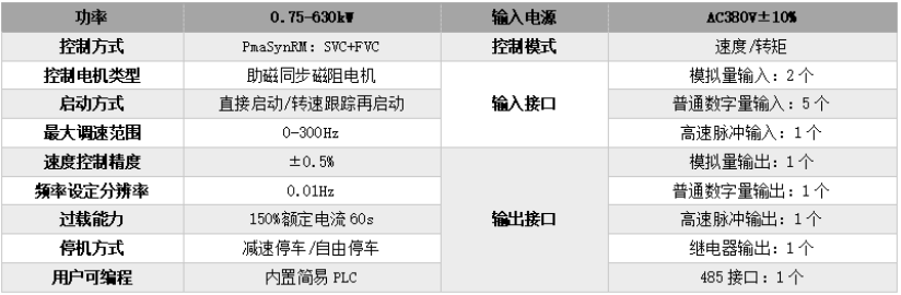 HCD-G6系列变频驱动器参数