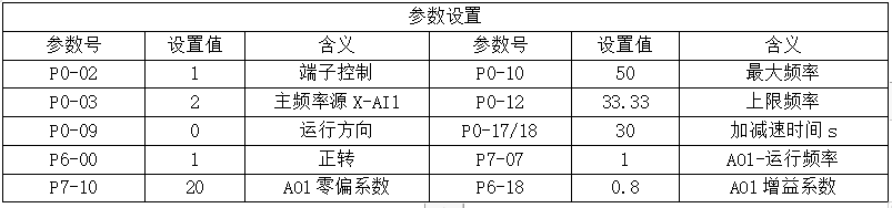 参数设置