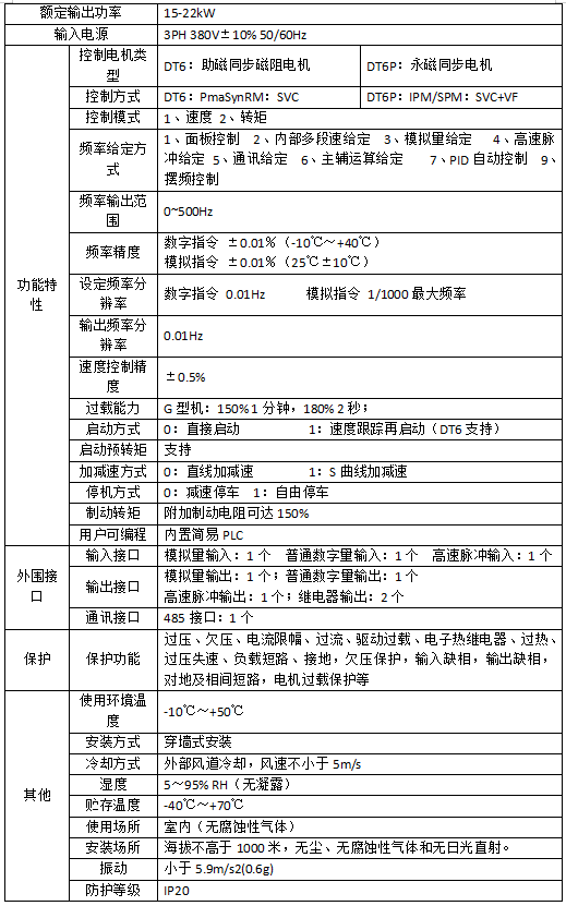 HCD-DT6/DT6P系列穿墙式驱动器技术规范