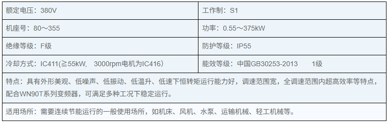 TYCP系列三相变频驱动永磁同步电动机